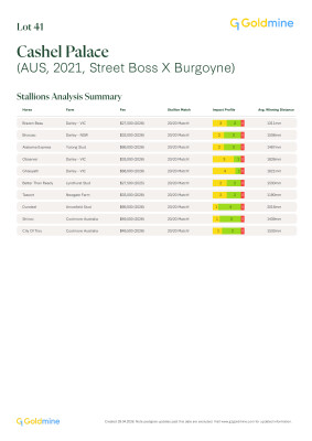 Lot 41: Street Boss (USA) / Burgoyne