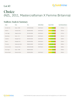 Lot 43: Mastercraftsman (IRE) / Femme Britannia