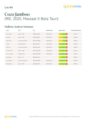 Lot 44: Massaat (IRE) / Beta Tauri (USA)