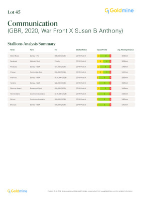 Lot 45: War Front (USA) / Susan B Anthony (IRE)