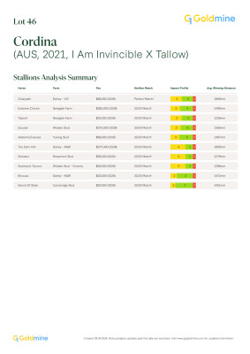 Lot 46: I Am Invincible / Tallow