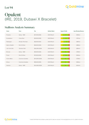 Lot 94: Dubawi (IRE) / Bracelet (IRE)