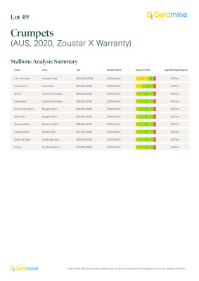 Lot 49: Zoustar / Warranty