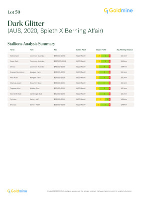 Lot 50: Spieth (NZ) / Berning Affair