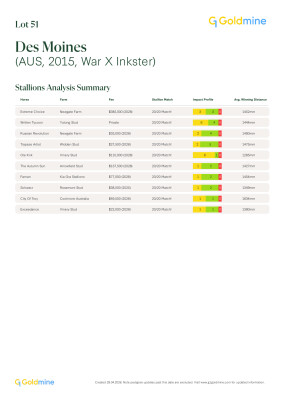 Lot 51: War / Inkster