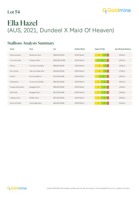 Lot 54: Dundeel (NZ) / Maid of Heaven