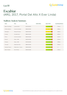 Lot 55: Portal del Alto (ARG) / Ever Linda (ARG)