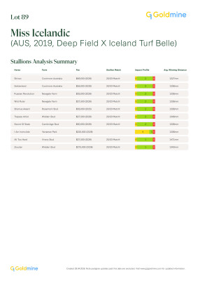 Lot 89: Deep Field / Iceland Turf Belle