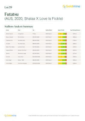Lot 59: Shalaa (IRE) / Love is Fickle