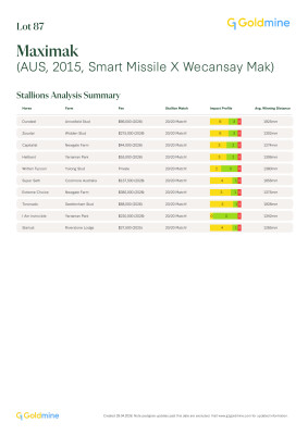 Lot 87: Smart Missile / Wecansay Mak