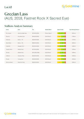 Lot 65: Fastnet Rock / Sacred Eye