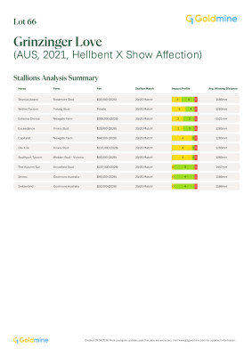 Lot 66: Hellbent / Show Affection