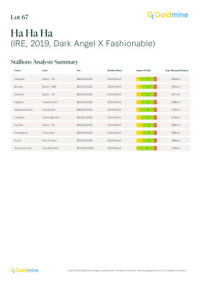 Lot 67: Dark Angel (IRE) / Fashionable (GB)