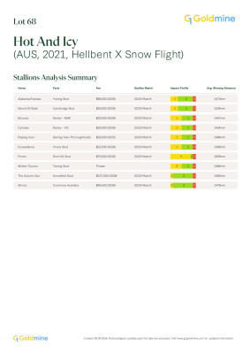 Lot 68: Hellbent / Snow Flight (NZ)