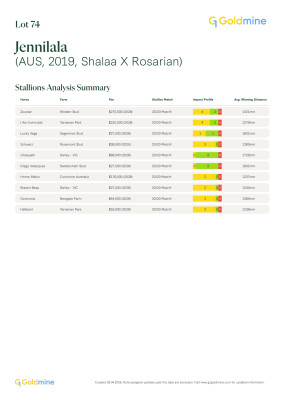 Lot 74: Shalaa (IRE) / Rosarian