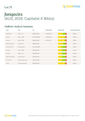 Lot 75: Capitalist / Bibby (USA)