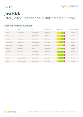 Lot 77: Staphanos (JPN) / Rekindled Outlook