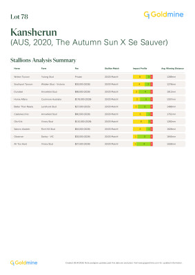 Lot 78: The Autumn Sun / Se Sauver