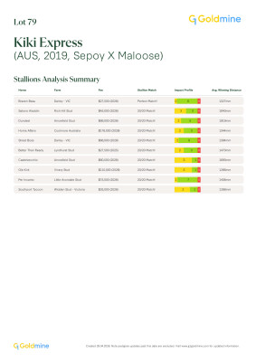 Lot 79: Sepoy / Maloose