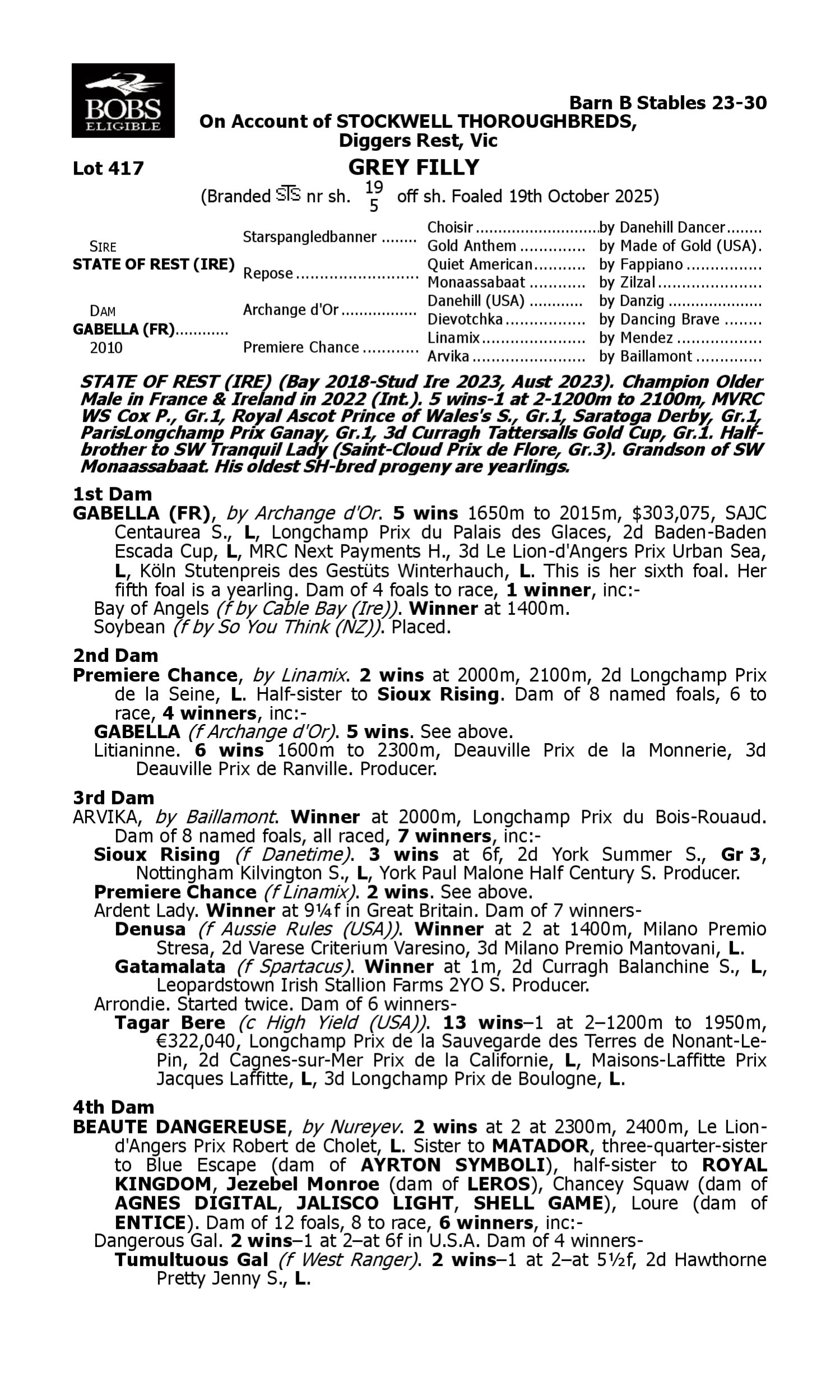 Pedigree for Lot 417 State of Rest (IRE) - Gabella (FR)