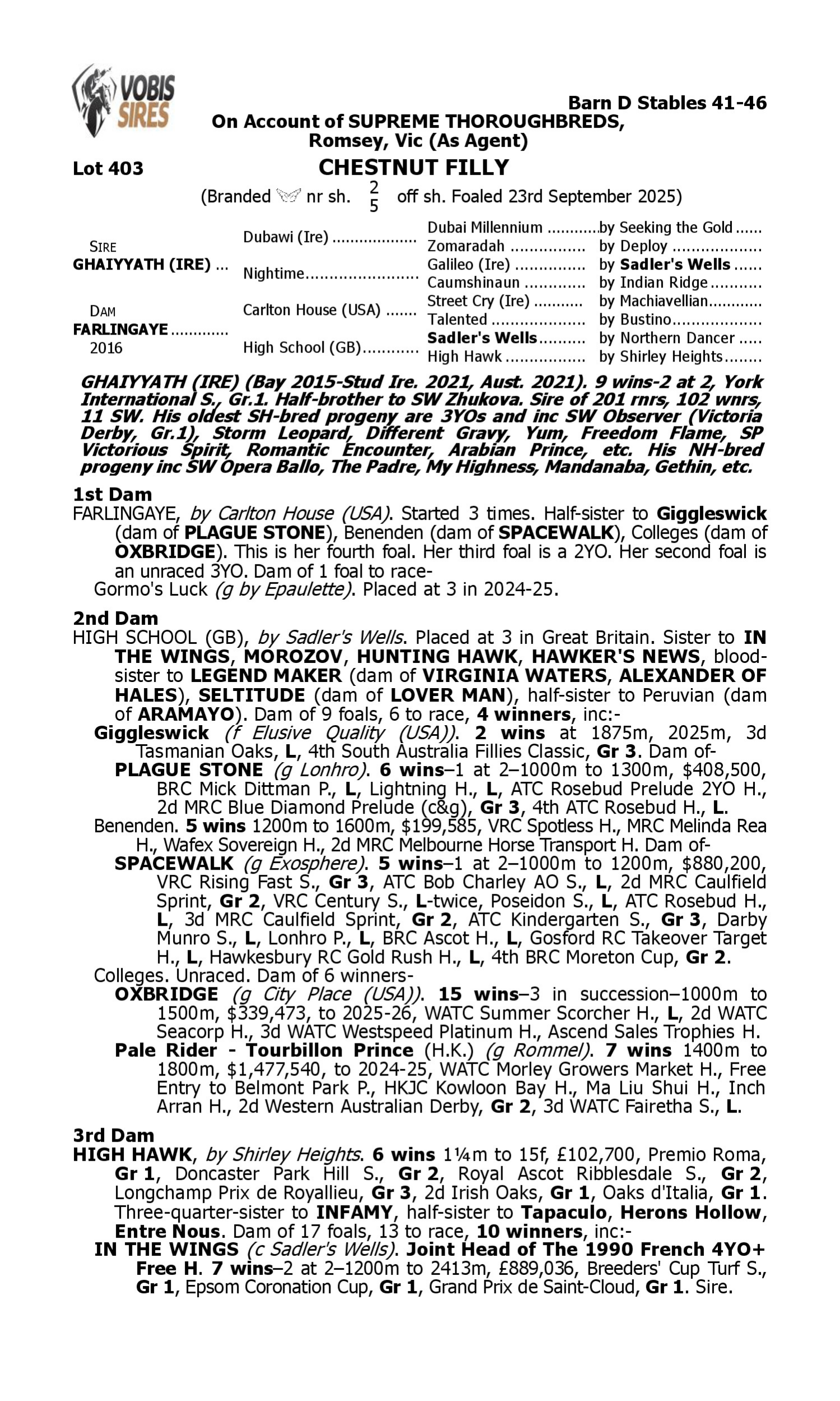 Pedigree for Lot 403 Ghaiyyath (IRE) - Farlingaye