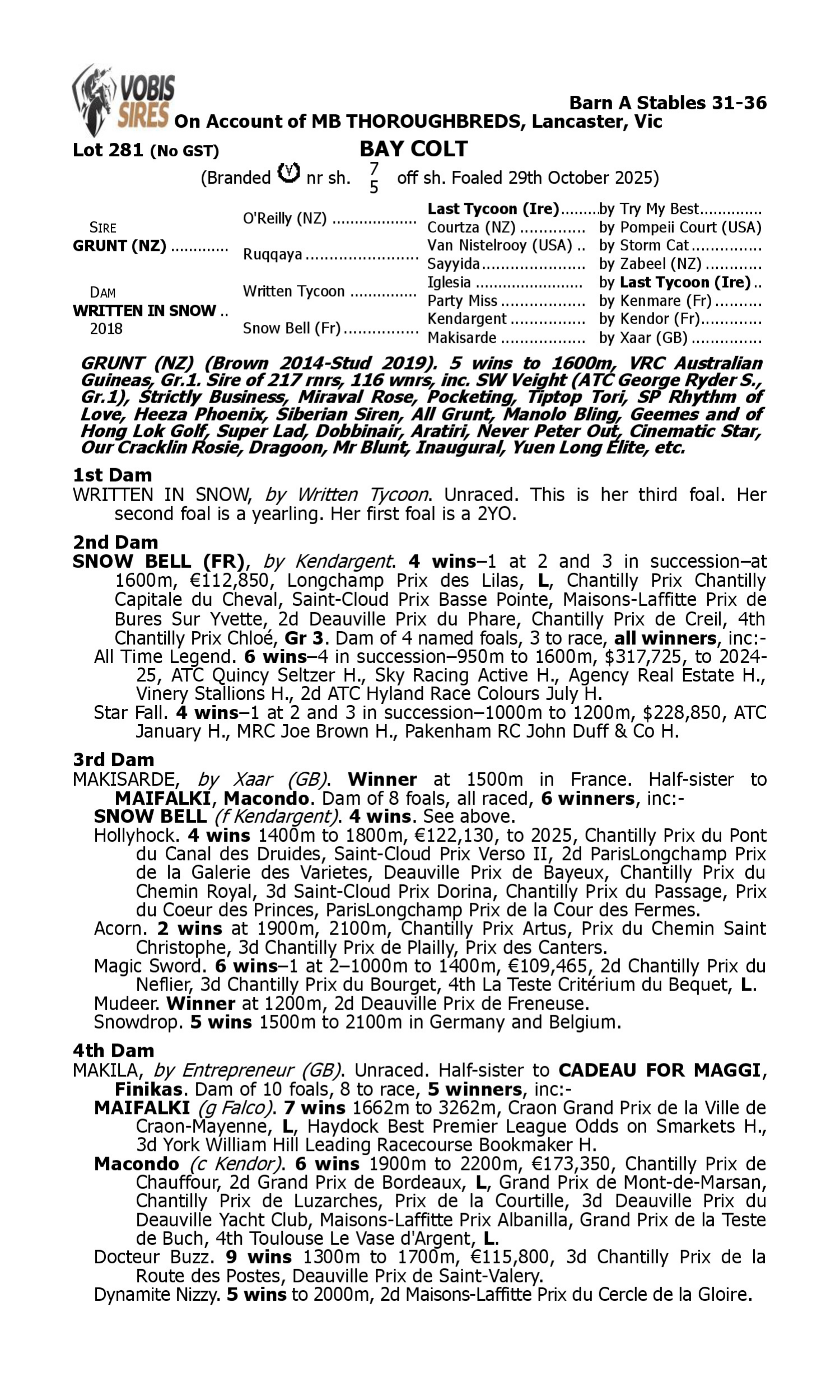 Pedigree for Lot 281 Grunt (NZ) - Written in Snow