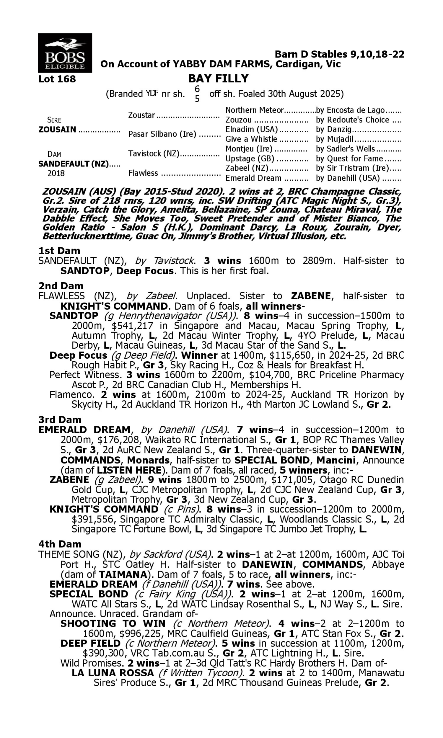 Pedigree for Lot 168 Zousain - Sandefault (NZ)