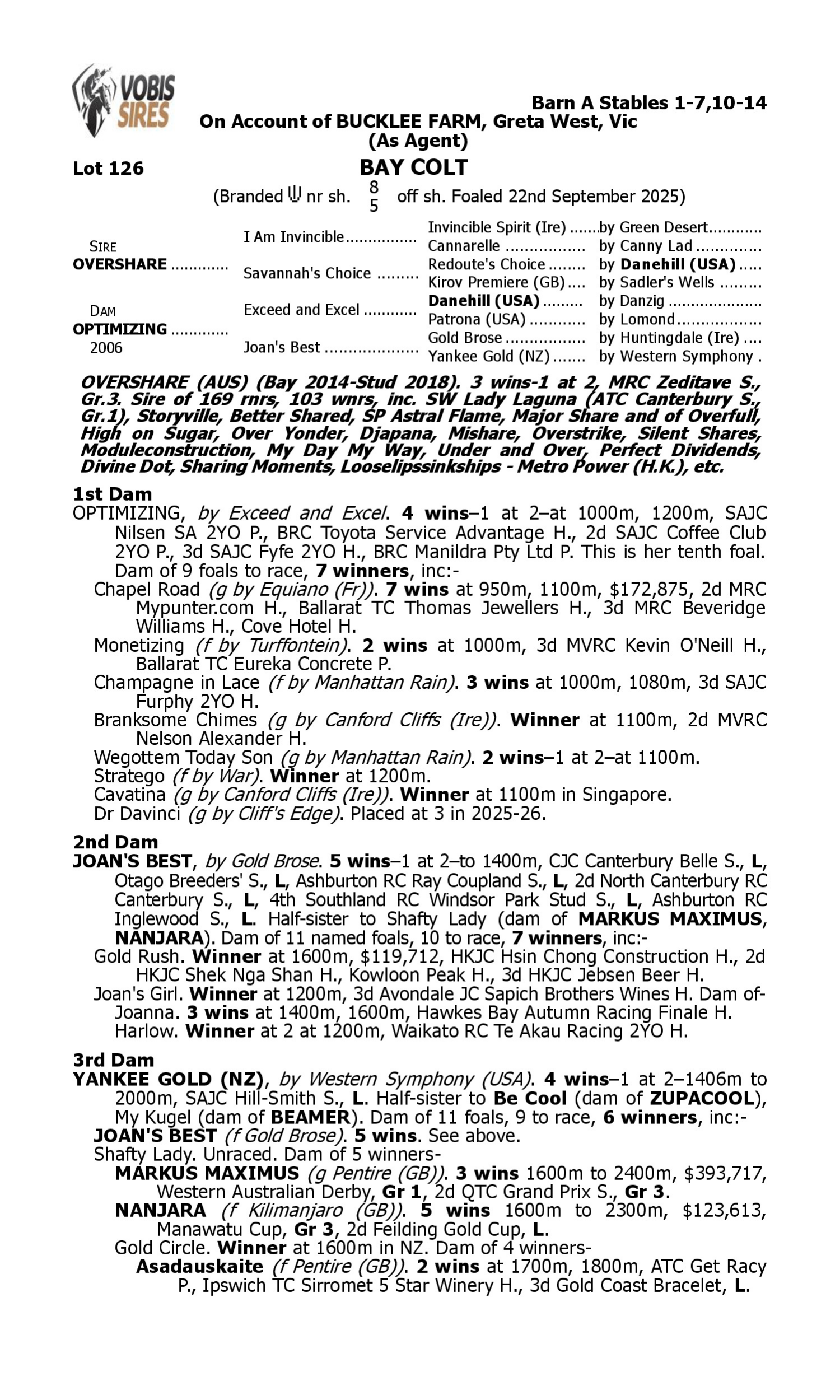 Pedigree for Lot 126 Overshare - Optimizing