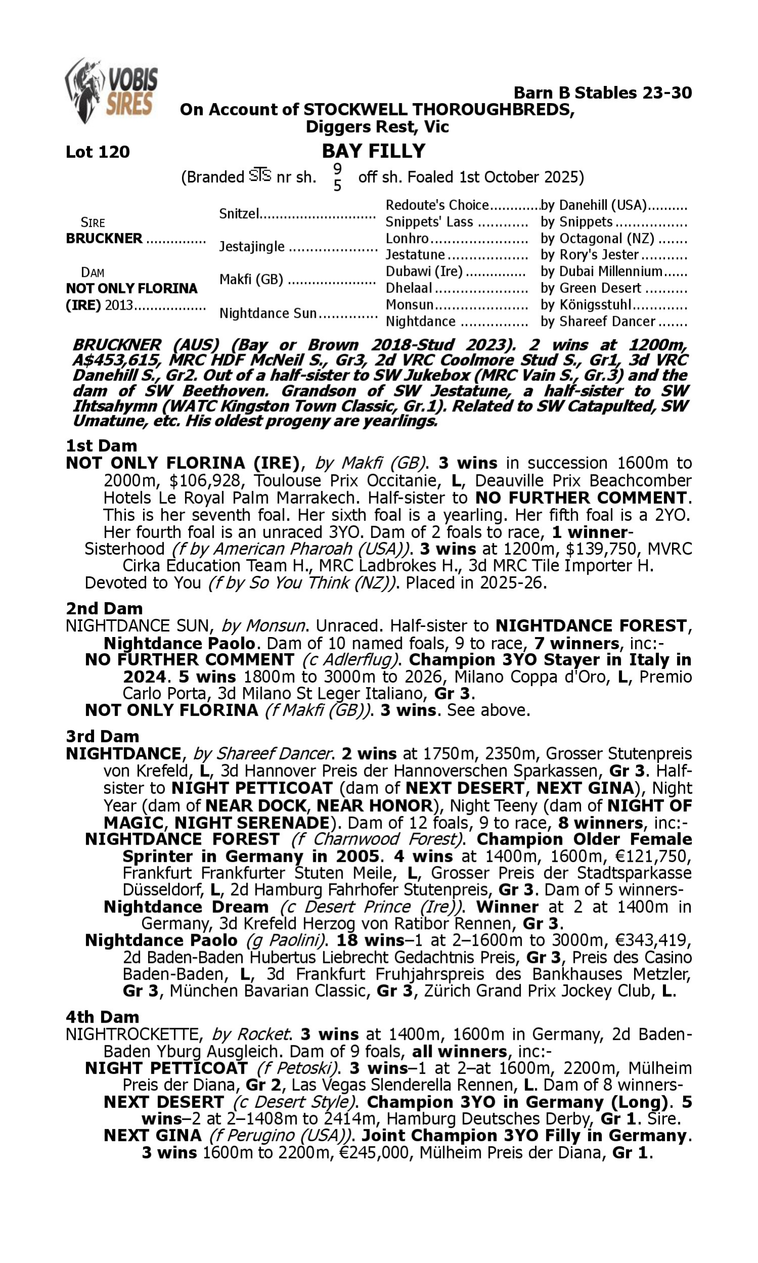 Pedigree for Lot 120 Bruckner - Not Only Florina (IRE)