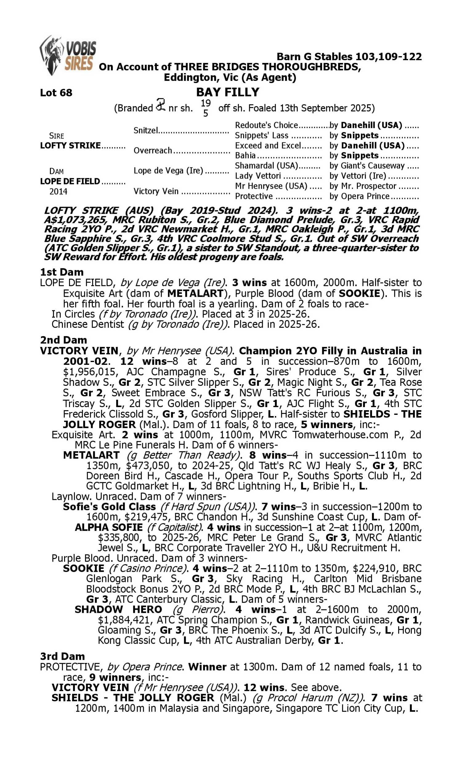 Pedigree for Lot 68 Lofty Strike - Lope de Field