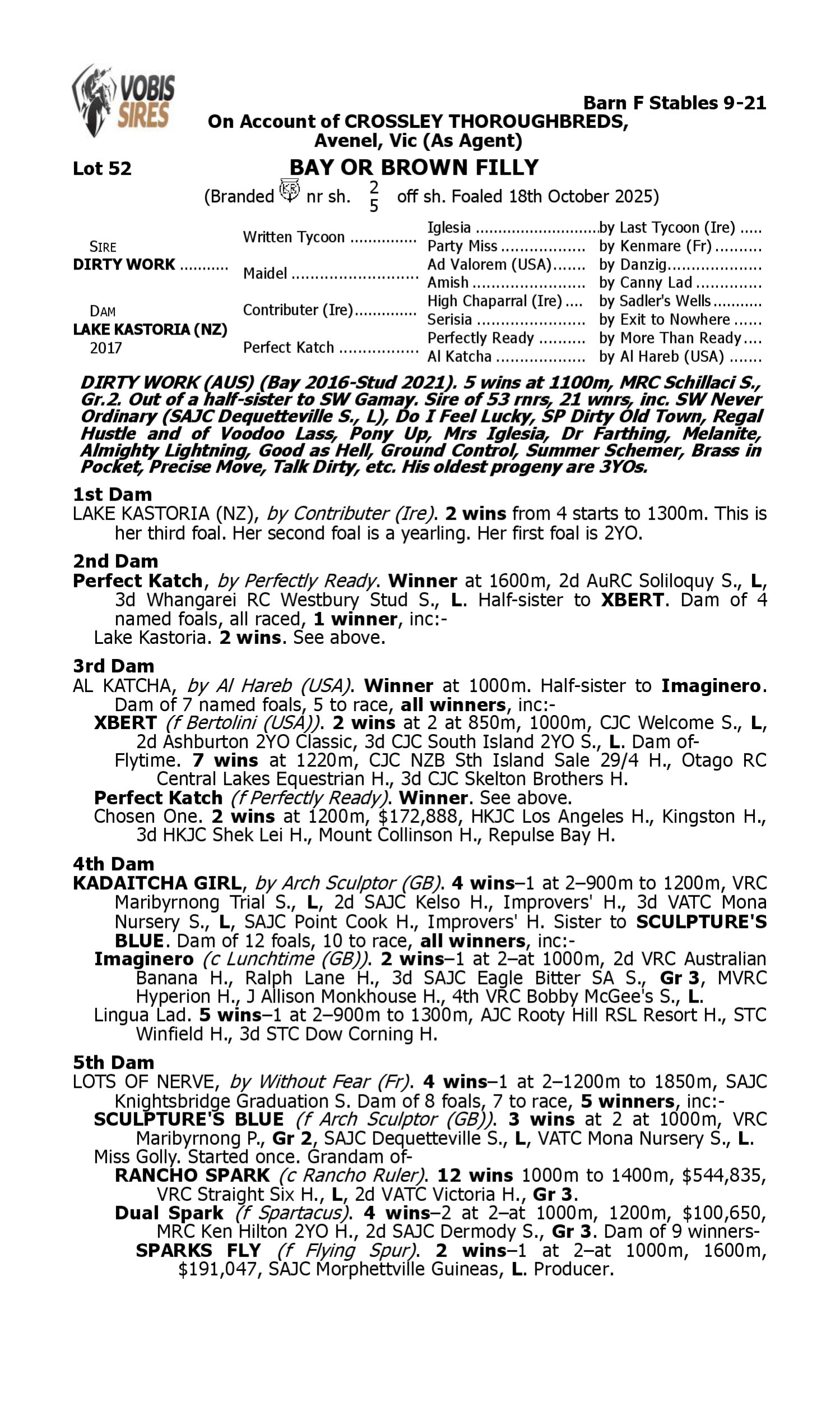 Pedigree for Lot 52 Dirty Work - Lake Kastoria (NZ)