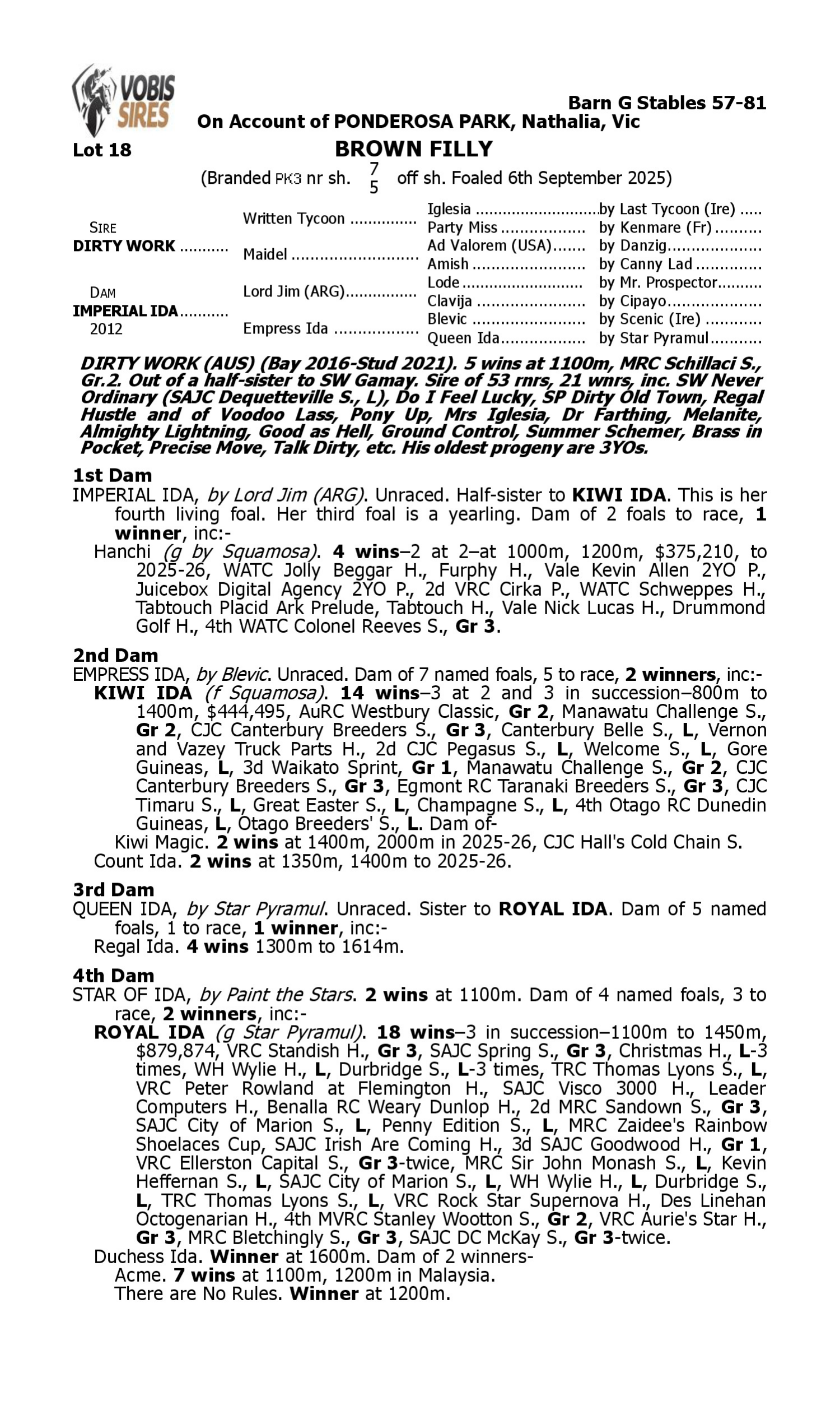 Pedigree for Lot 18 Dirty Work - Imperial Ida