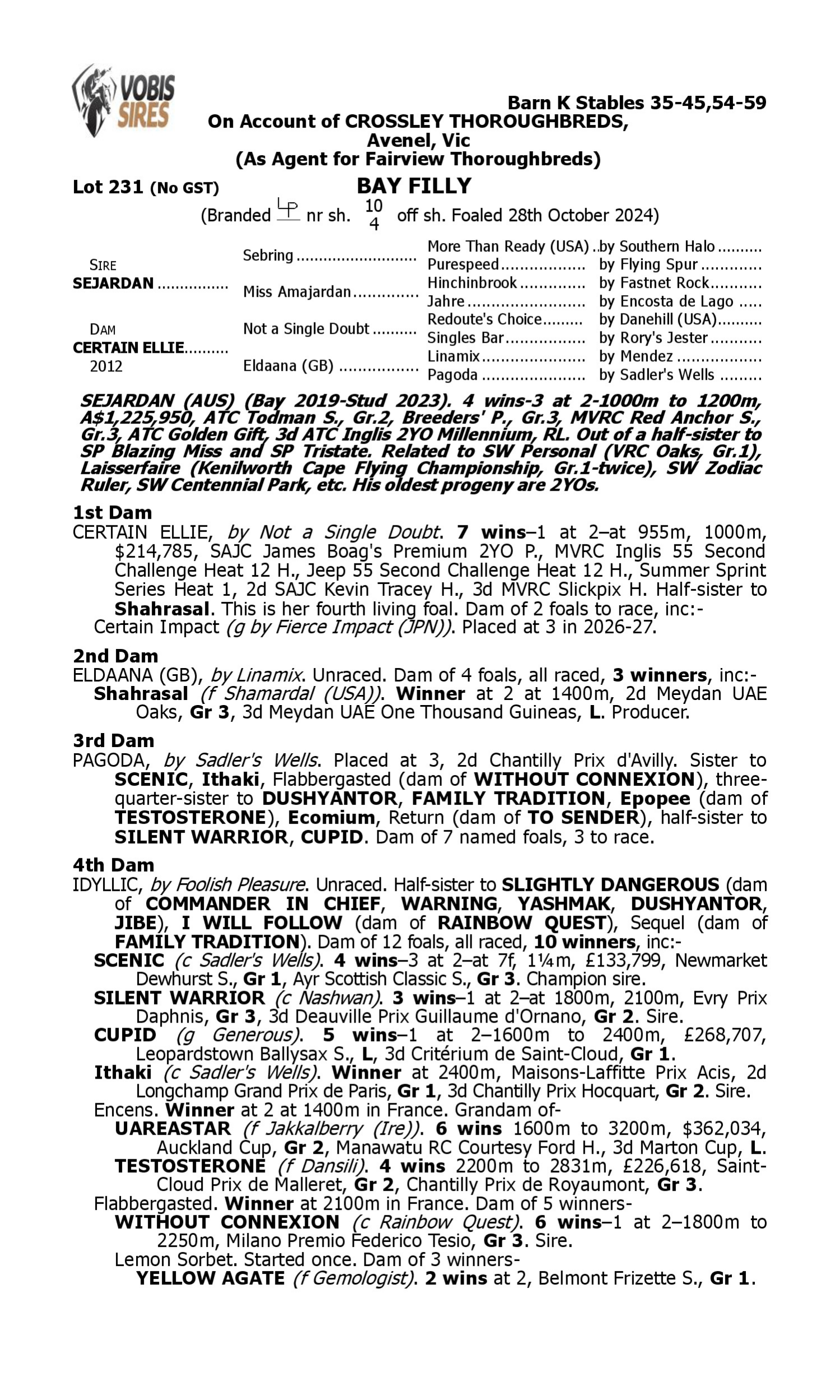 Pedigree for Lot 231 Sejardan - Certain Ellie