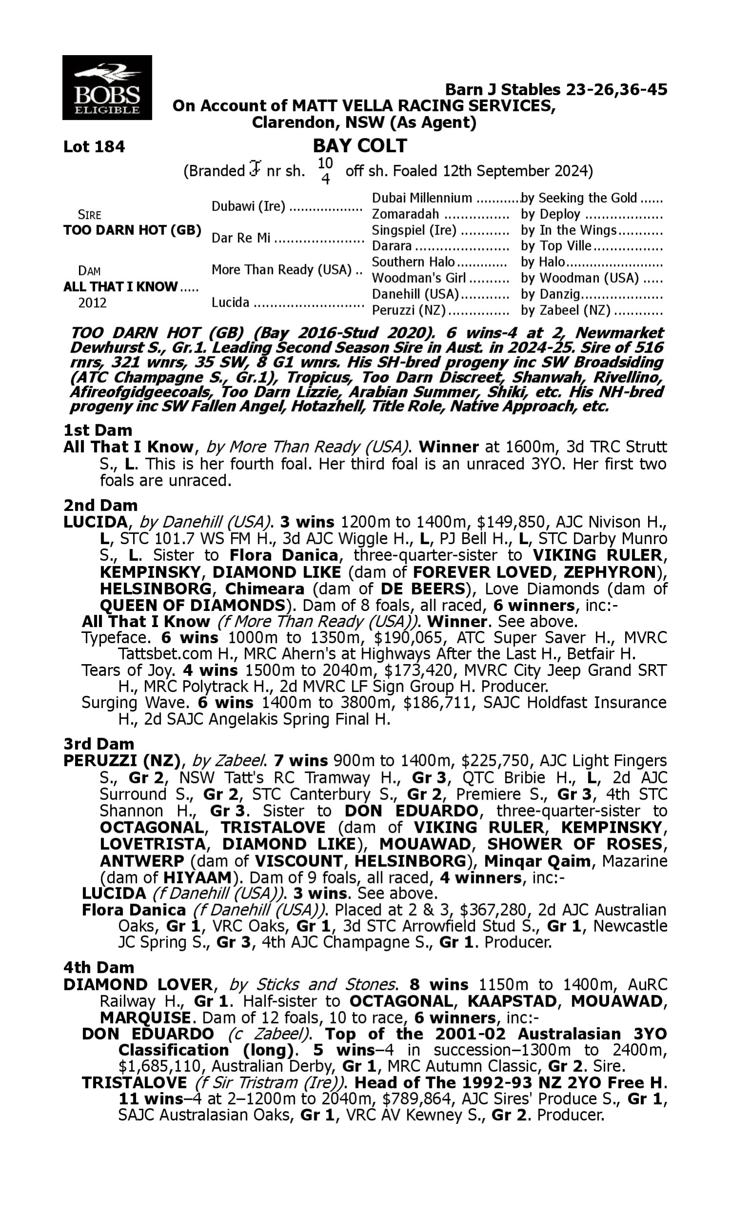 Pedigree for Lot 184 Too Darn Hot (GB) - All That I Know