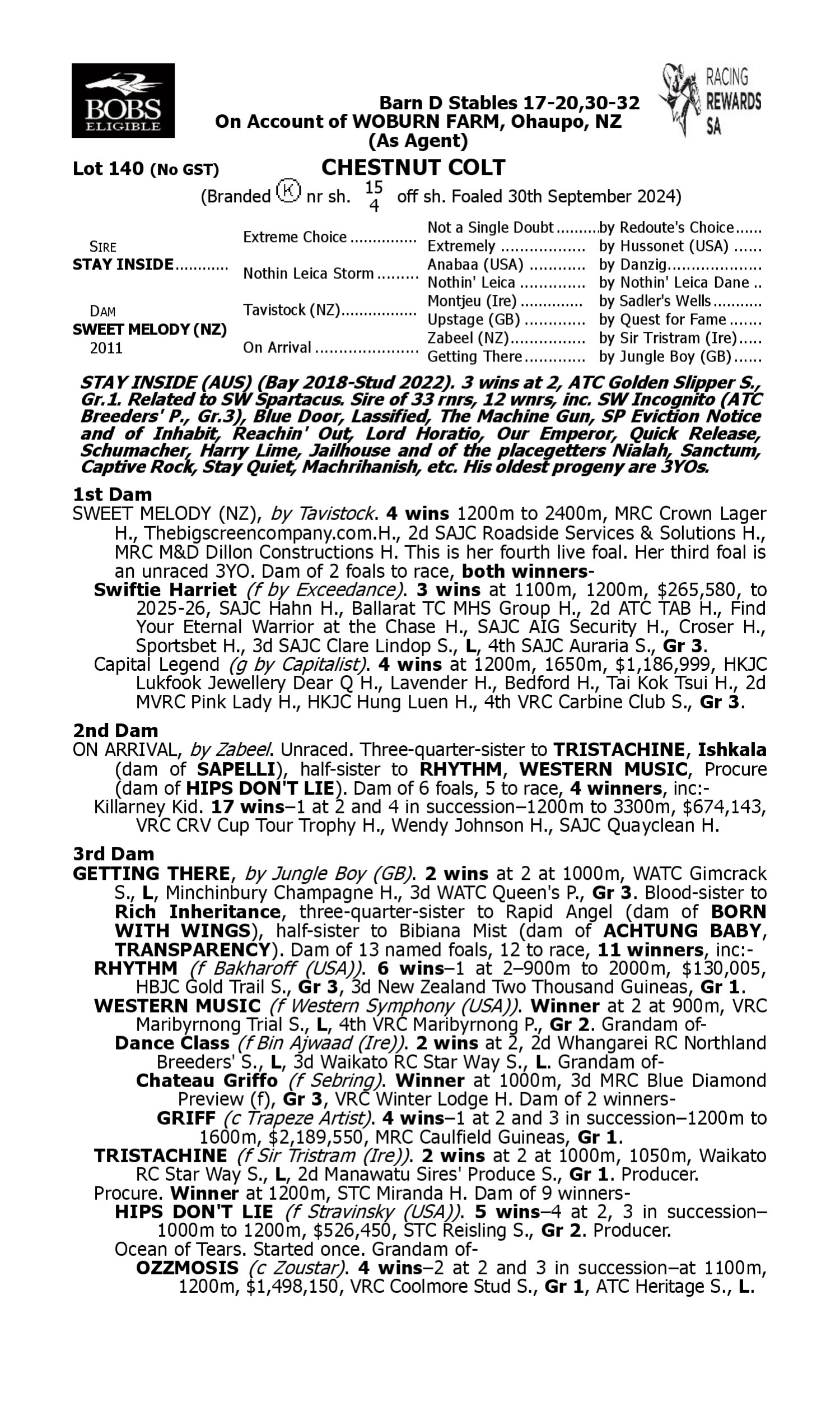 Pedigree for Lot 140 Stay Inside - Sweet Melody (NZ)