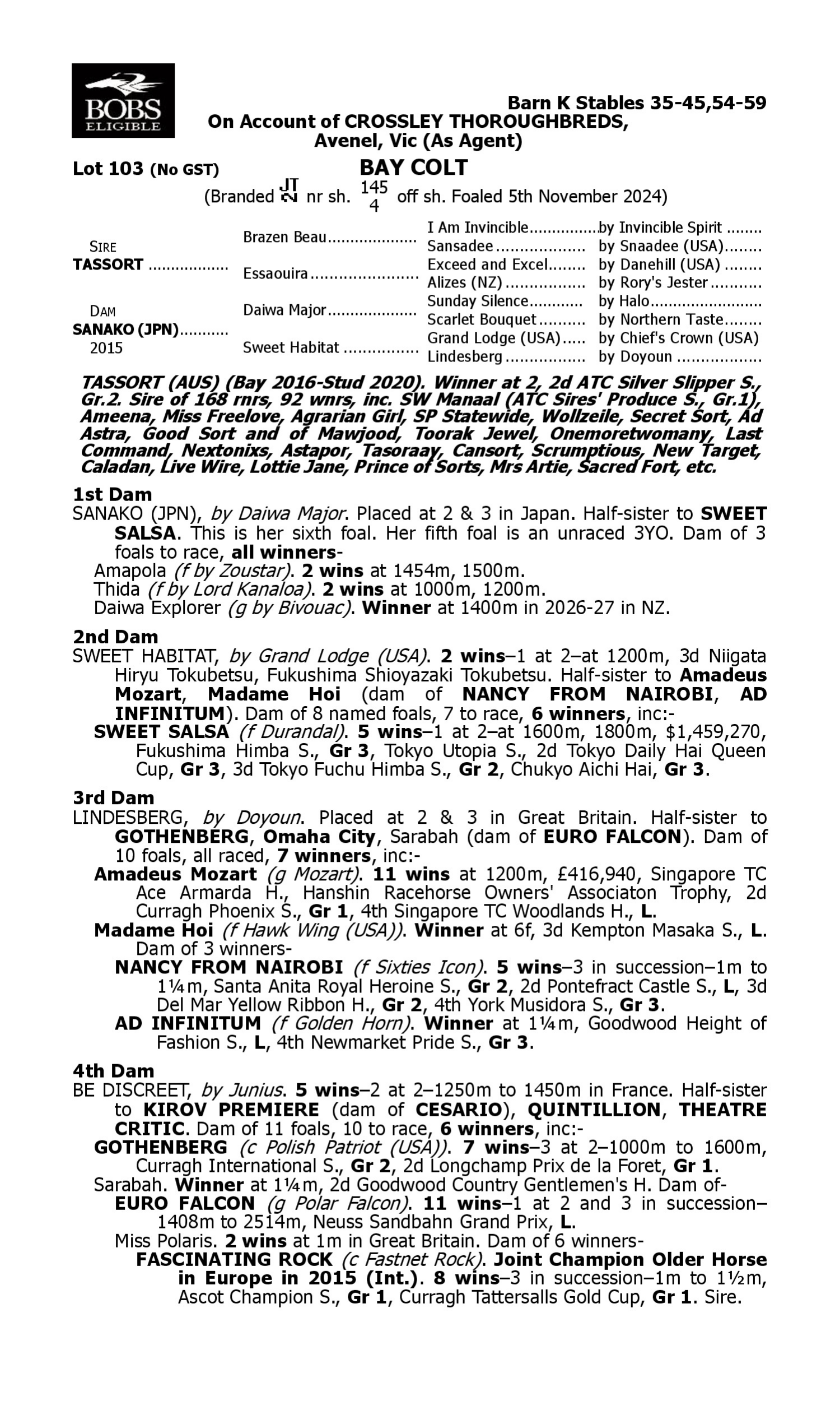 Pedigree for Lot 103 Tassort - Sanako (JPN)