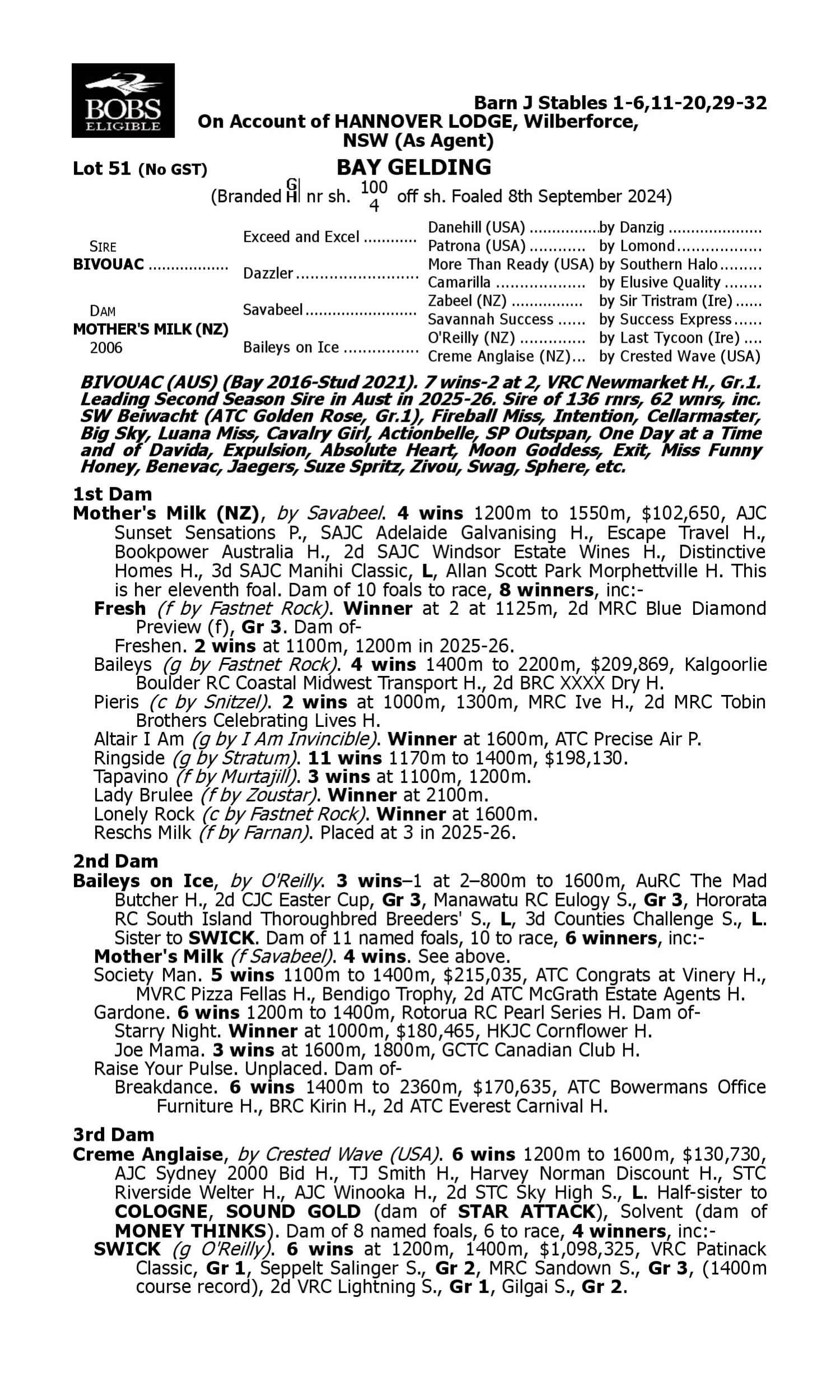 Pedigree for Lot 51 Bivouac - Mother's Milk (NZ)
