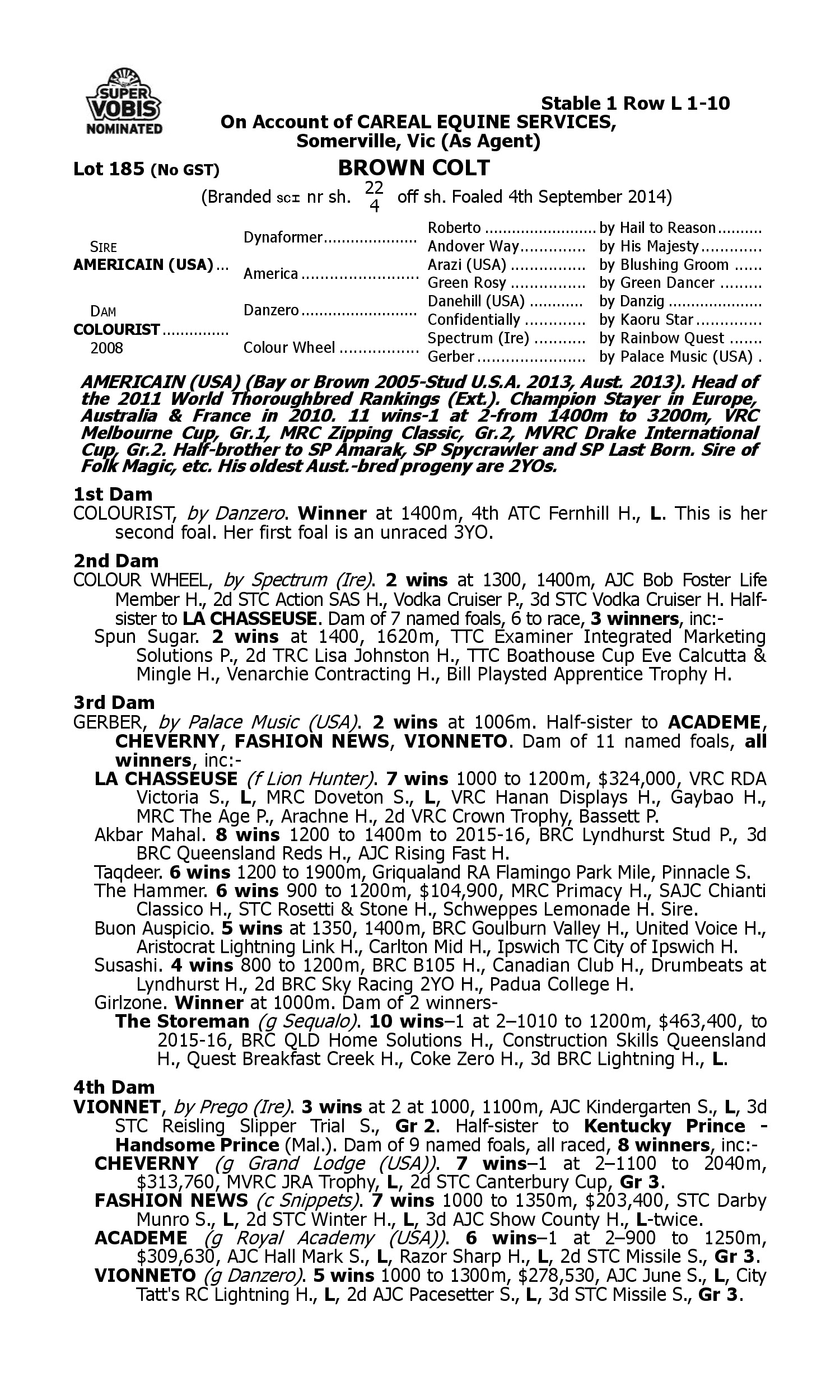 Pedigree for Lot 185 Americain (USA) - Colourist