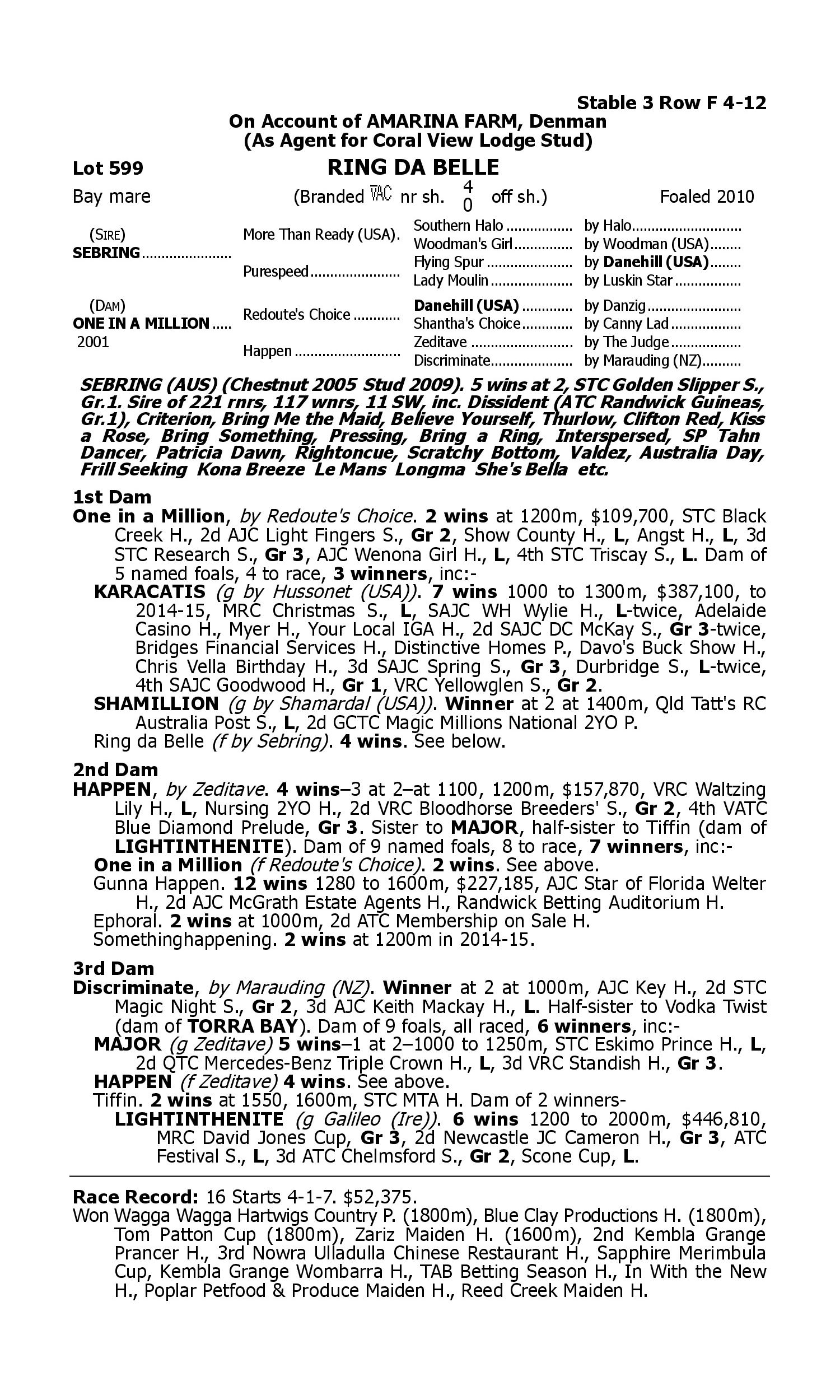 Pedigree for Lot 599 Sebring - One in a Million