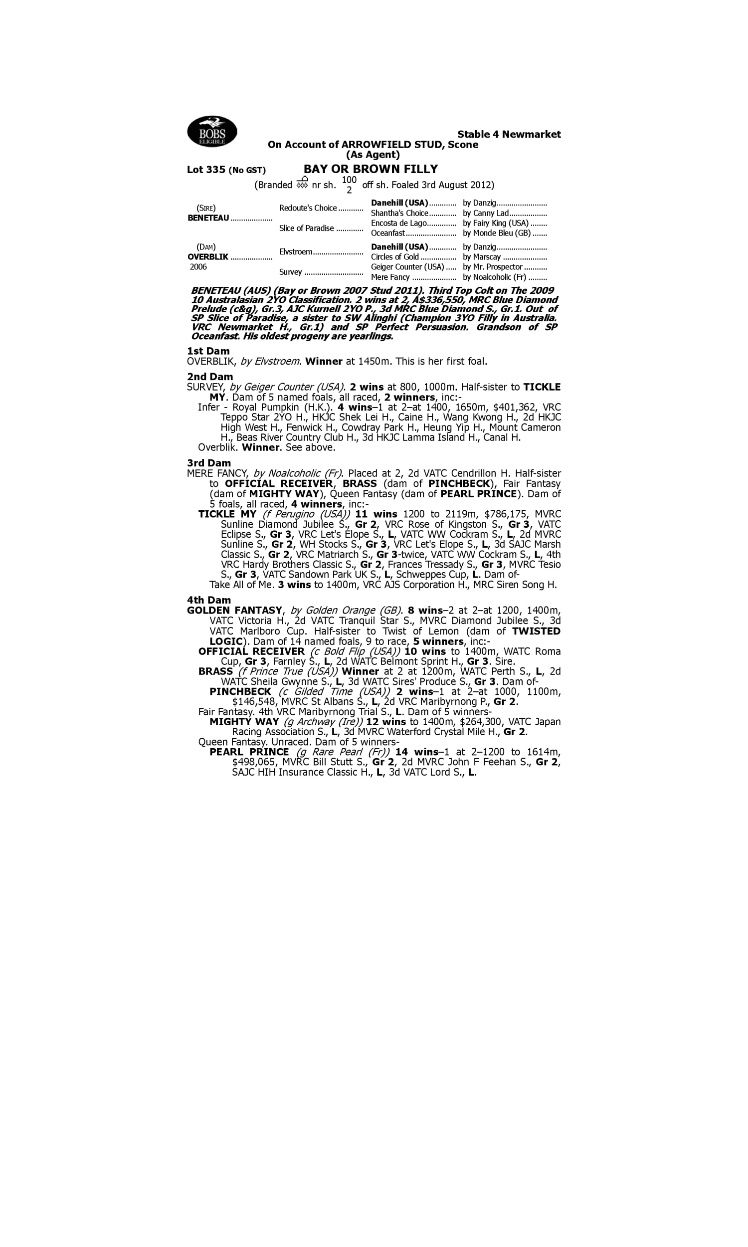 Pedigree for Lot 335 Beneteau - Overblik